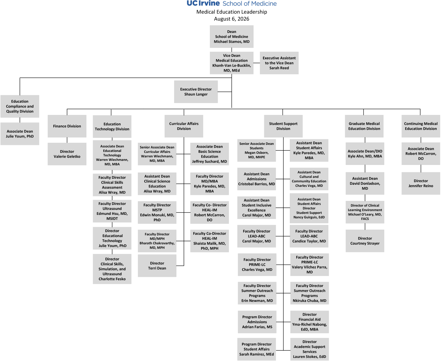 Medical Education Leadership Org Chart — August 2026