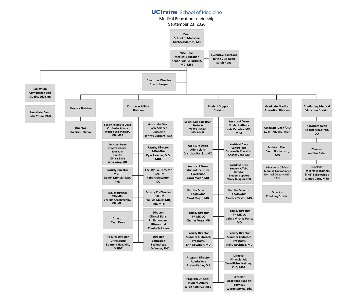 September 2026 Medical Education Leadership Org Chart