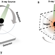 Diagram showing Traditional CT vs. XACT 