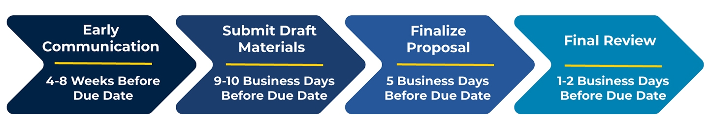 RSS proposal submission timeline graphic