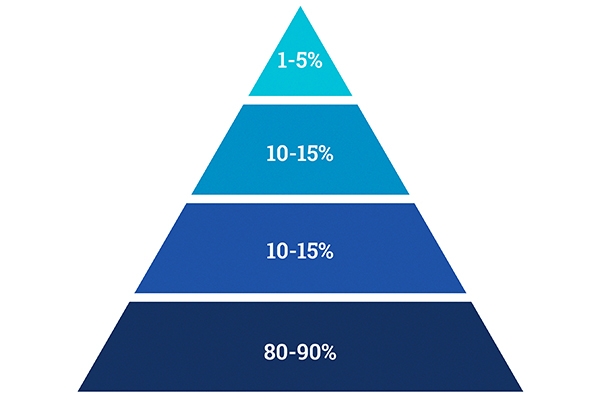 Academic Support Framework